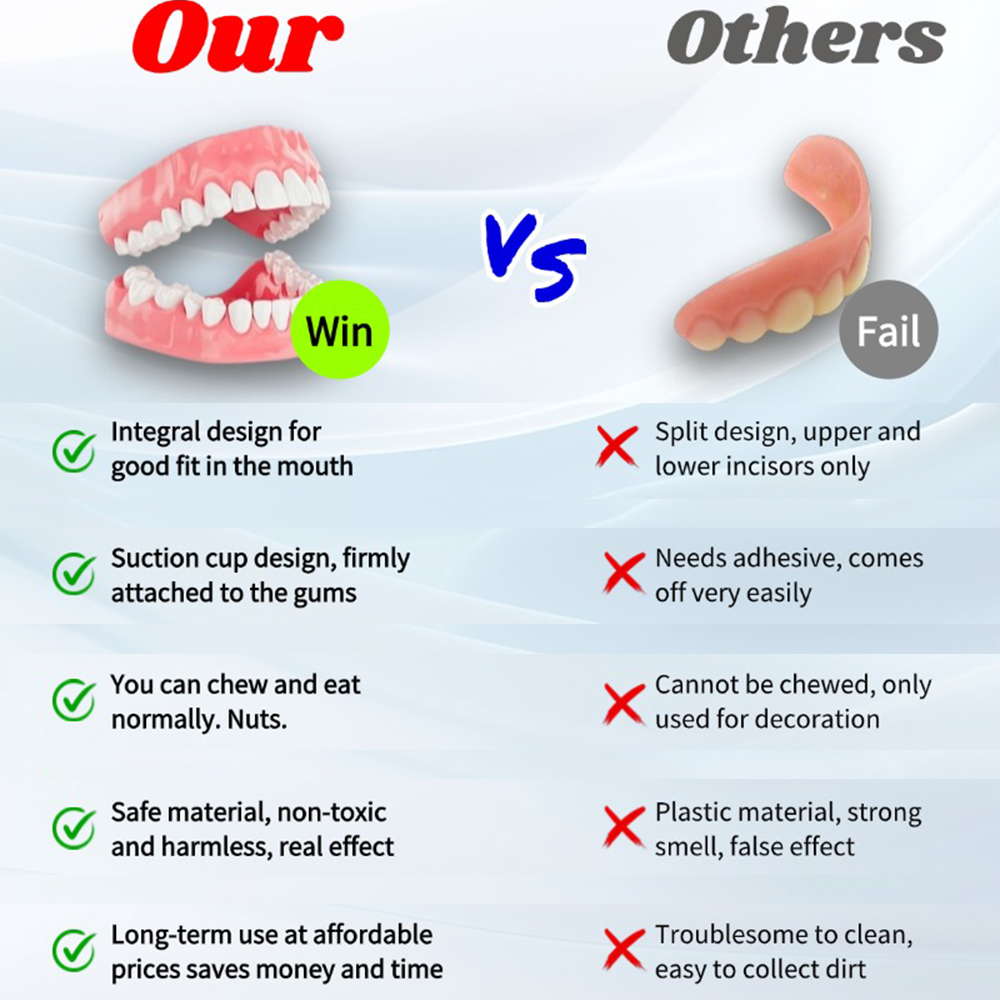 🦷 QIAWI™-Premium Custom Silicone Denture Set 👨⚕️ Dual Certification by the American Dental Association(ADA) & the U.S. Food and Drug Administration(FDA)