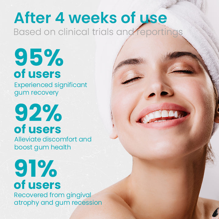 (🎉Last Day Sale-80% Off🔥))NESLEMY™ Gum Shield Therapy Gel