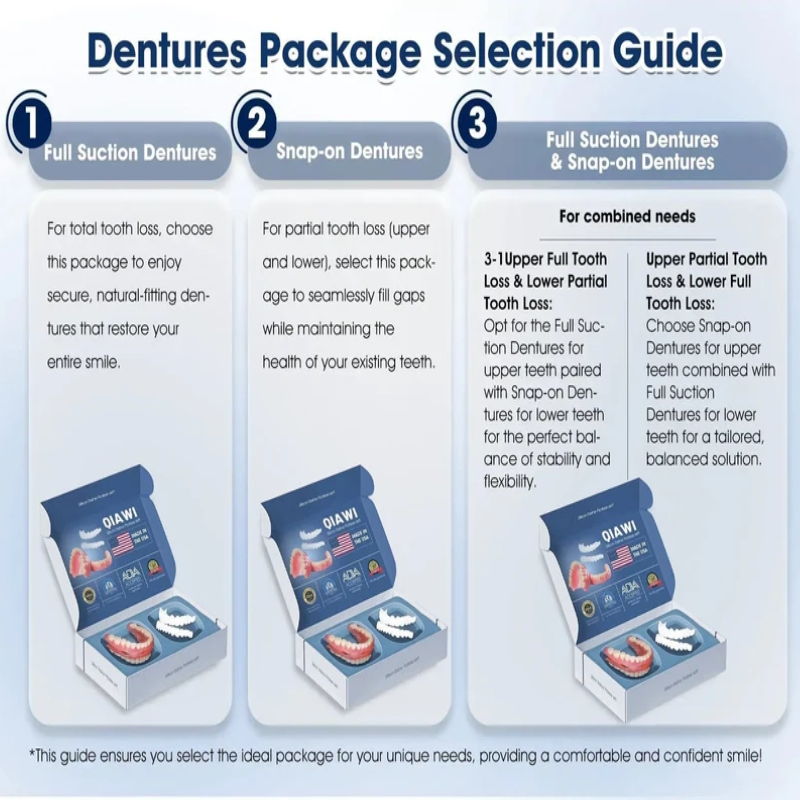 🦷 QIAWI™-Premium Custom Silicone Denture Set 👨⚕️ Dual Certification by the American Dental Association(ADA) & the U.S. Food and Drug Administration(FDA)