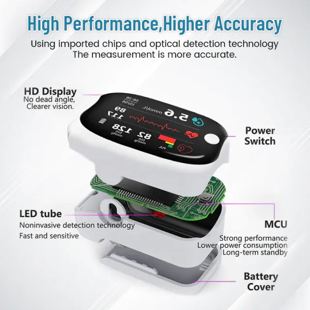 š„10,000+ sold in last 30 day_Non-invasive Precision Multifunctional Medical Device