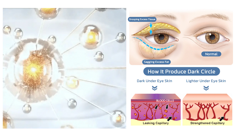 LOVILDS Skin Renewing Eye Cream For Wrinkles | Paraben Free & Opthalmologist Tested