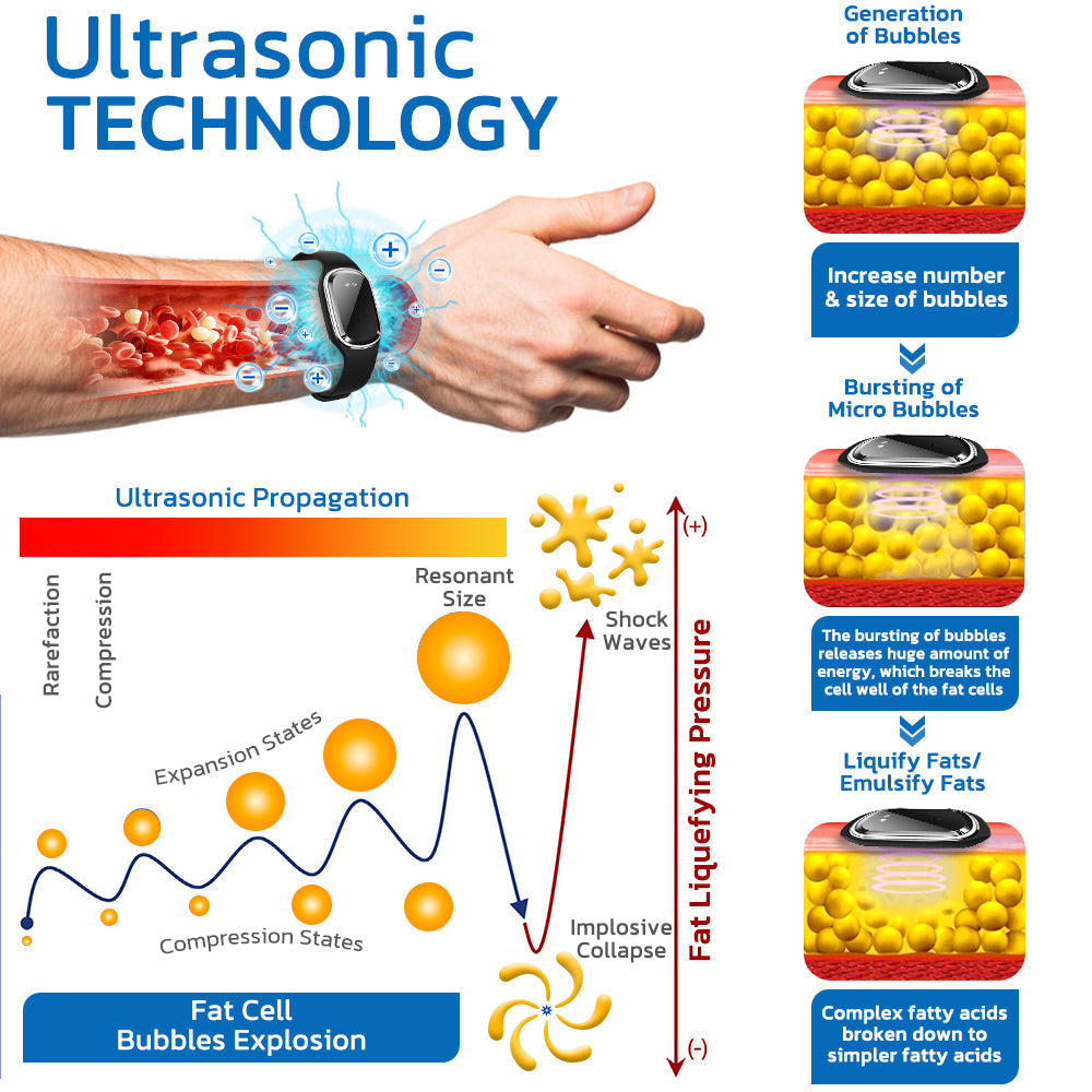 ✅Registered with the CSA | 🦌 QIAWI™ Ultrasonic Fat Blasting and Detoxing Wristband (🔥LAST DAY 70% OFF)