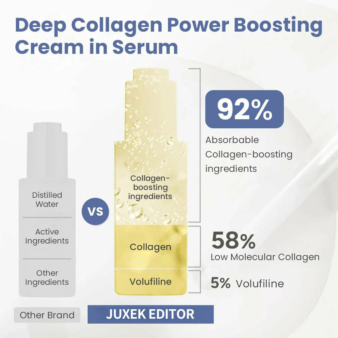 Intensive Collagen Care Set [Silk Collagen & Peptide Face-Lift Duo]