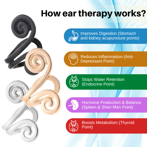 Acupressure Slimming Earrings（Limited Time Discount 🔥 Last Day）