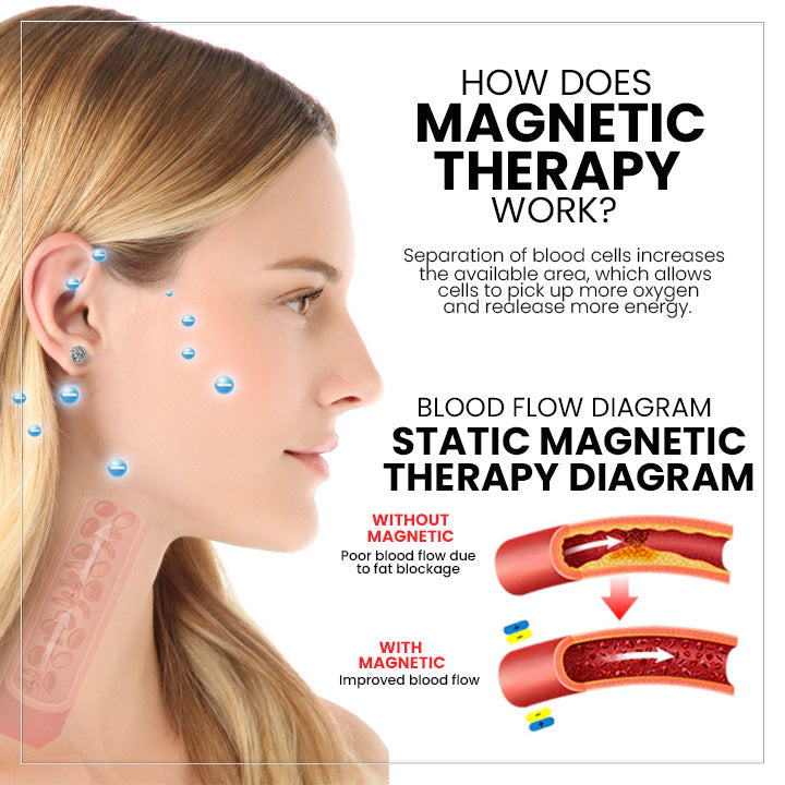 （🔥LAST DAY SALE-80% OFF) Magnetology Lymphvity Germanium Clip-On Earrings