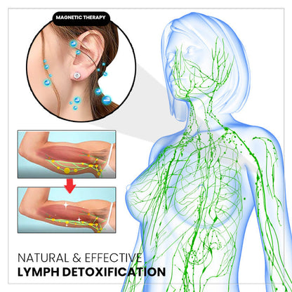 （🔥LAST DAY SALE-80% OFF) Magnetology Lymphvity Germanium Clip-On Earrings